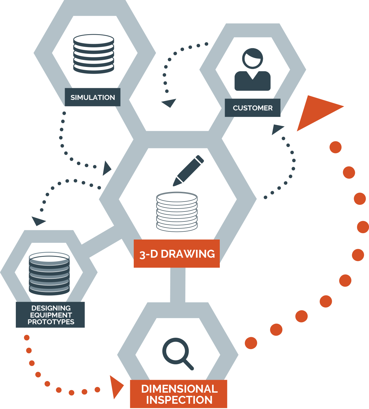 Standard services 3D design